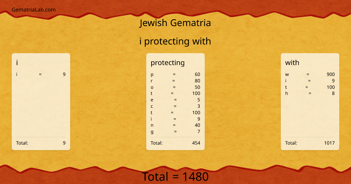 i protecting with in jewish Gematria